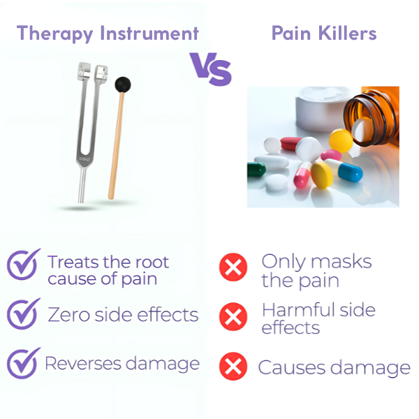 The 128Hz Therapy Instrument | Natural Pain & Stress Relief
