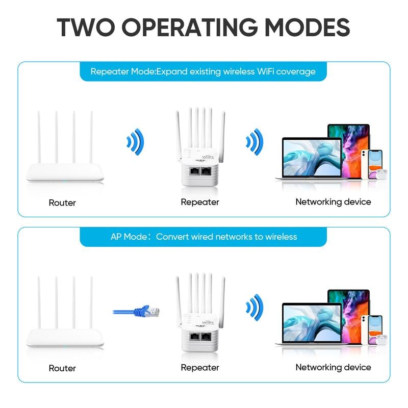 🔥📶WiFi Extender 6-Antenna Strong Signal🚀⚡