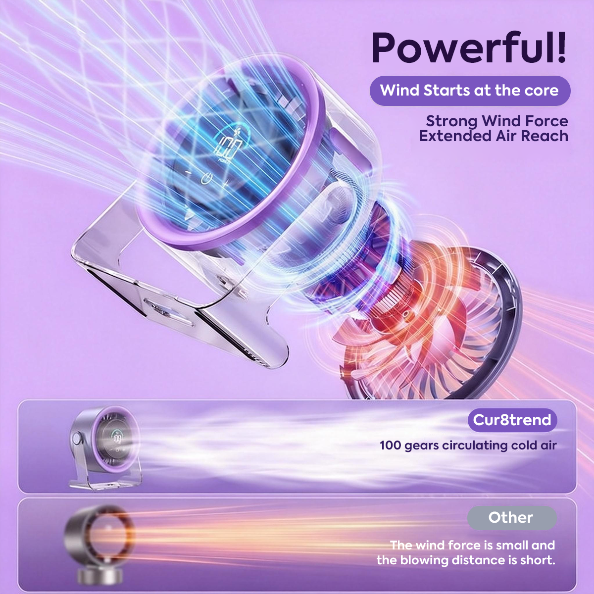 USB Desk Fan