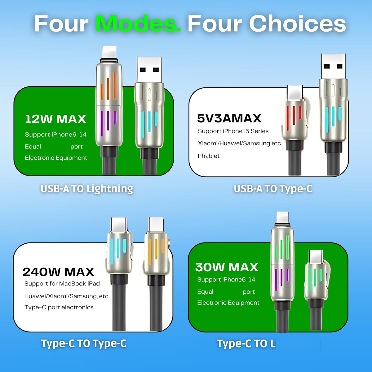 🔥4-in-1 USB Charging Cable fast charging MAX 240W