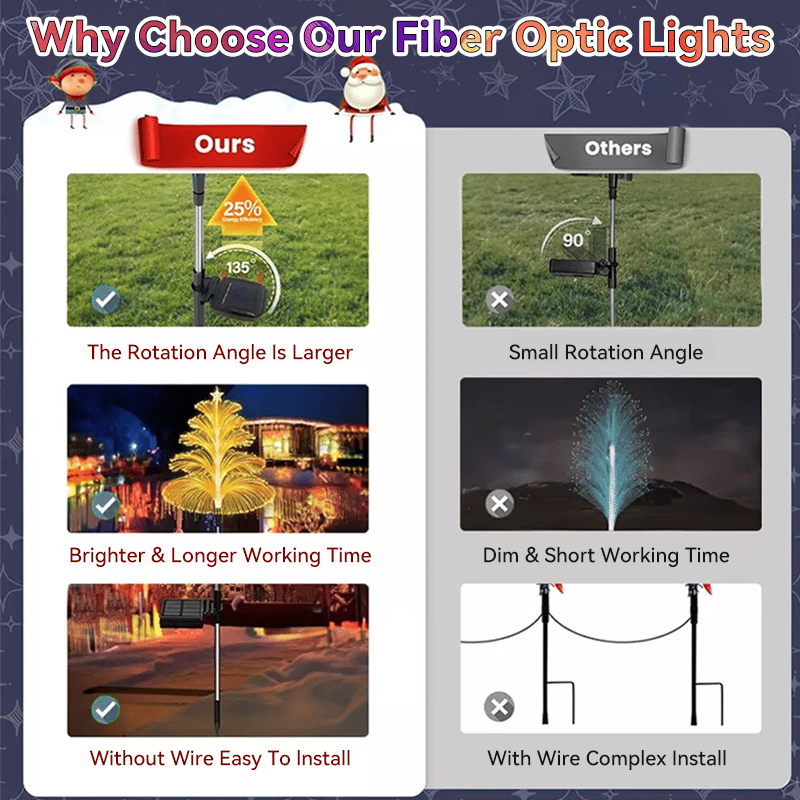 Seven Colors Gradient Solar Christmas Tree Light