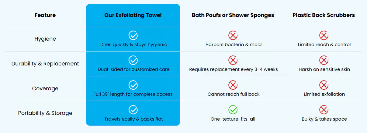 Zorveko Exfoliating Shower Towels – Soft & Quick-Dry source_7_image_0