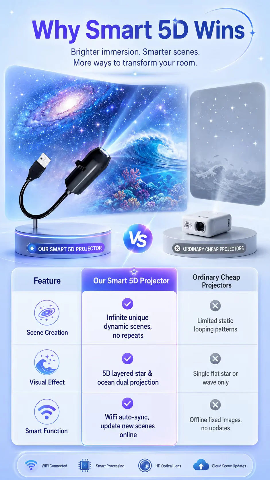 Zorveko Plug-and-Play HD Star Projecto source_9_image_1