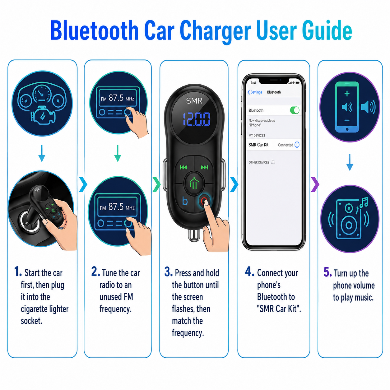 Zorveko Bluetooth FM Transmitter for Cars image_with_text_LngkHp:image:0