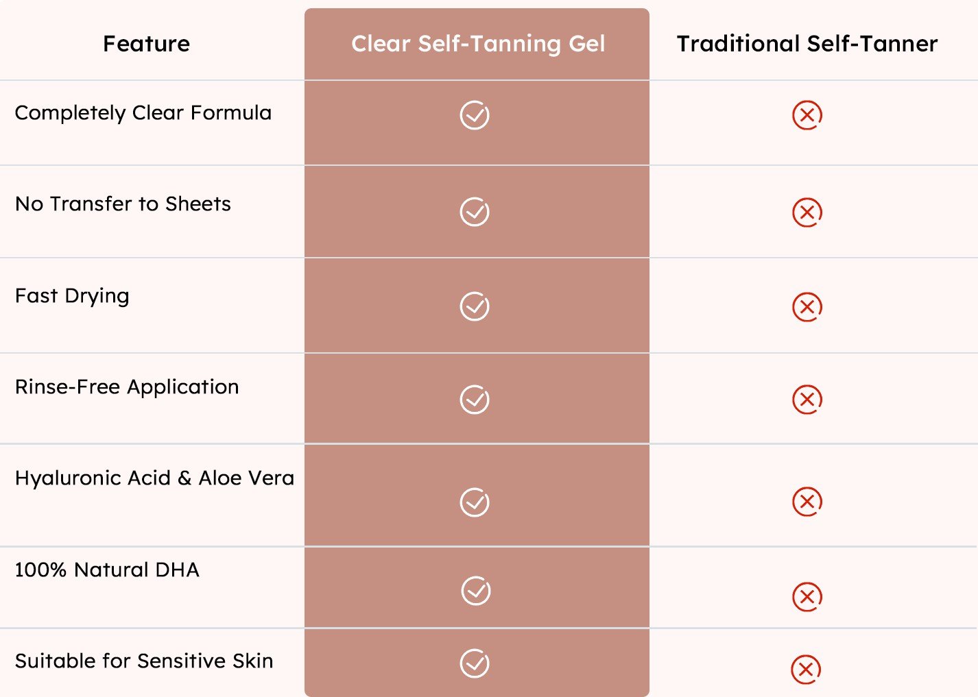 Clear Self-Tanning Gel comparison table
