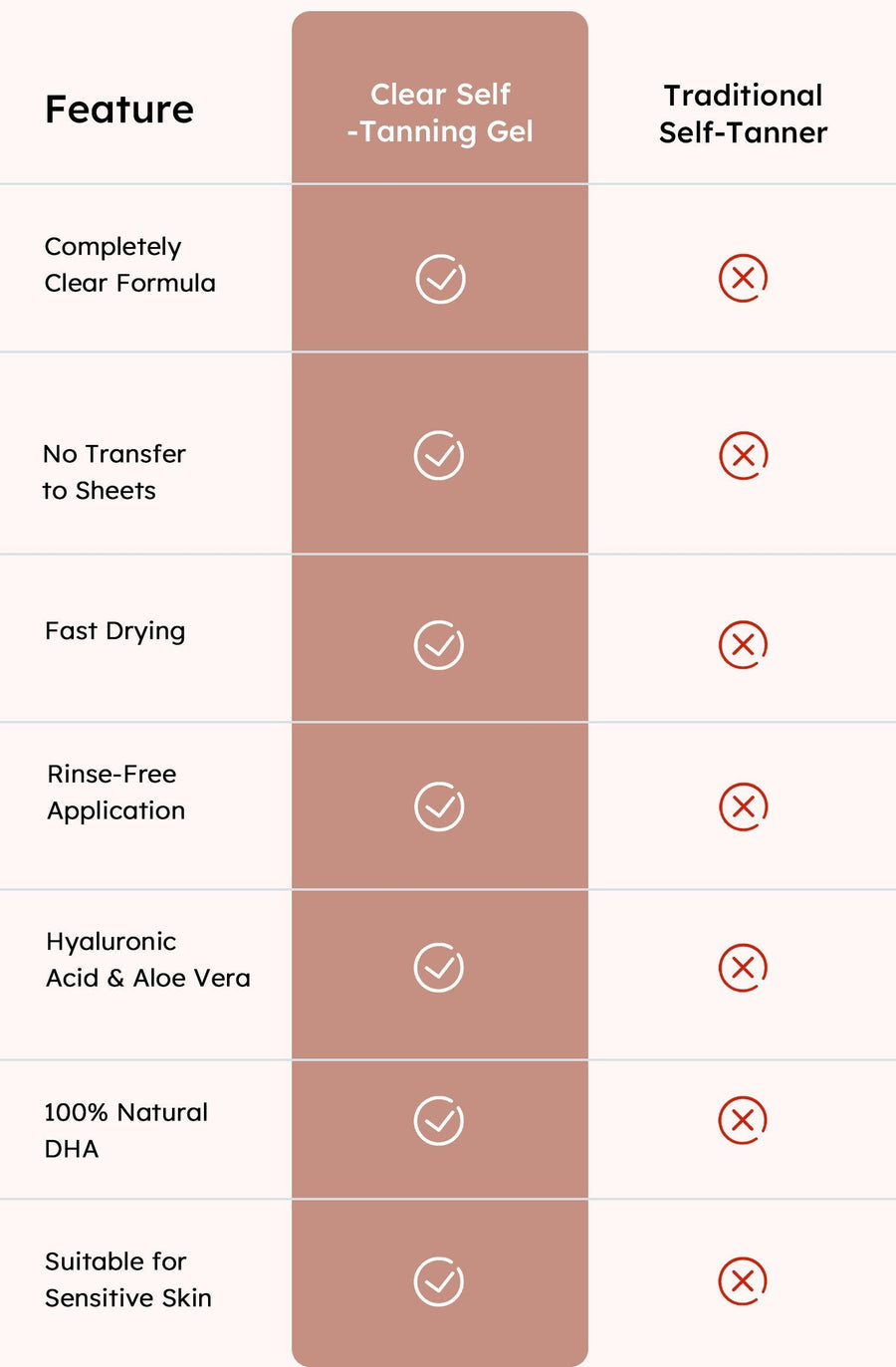Clear Self-Tanning Gel mobile comparison table