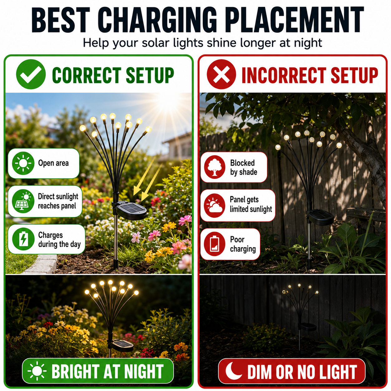 Zorveko Outdoor Solar Firefly Lights image_with_text_QwNQUL:image:0